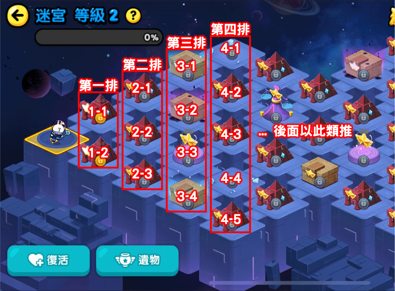 迷宮關卡位置示意圖